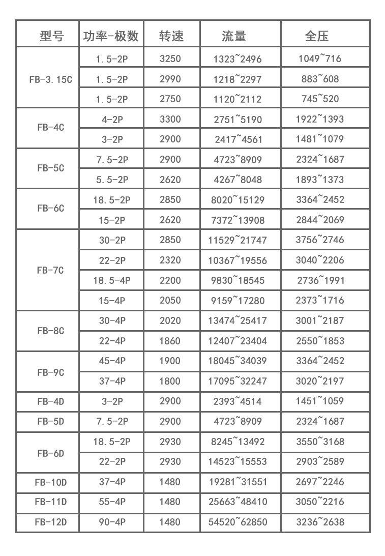 锅炉引风机-参数图.jpg