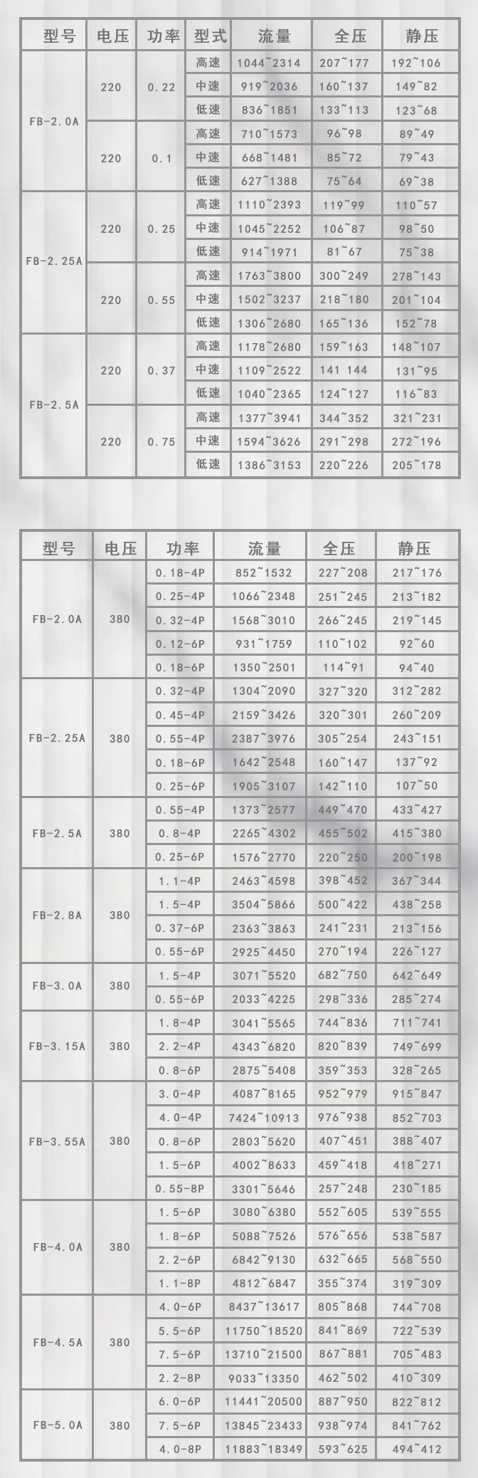 DKT空调风机-参数图.jpg