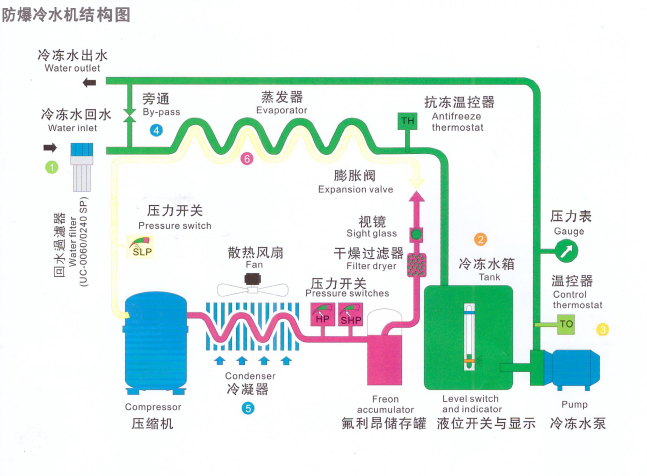 風(fēng)冷式防爆冷水機.jpg