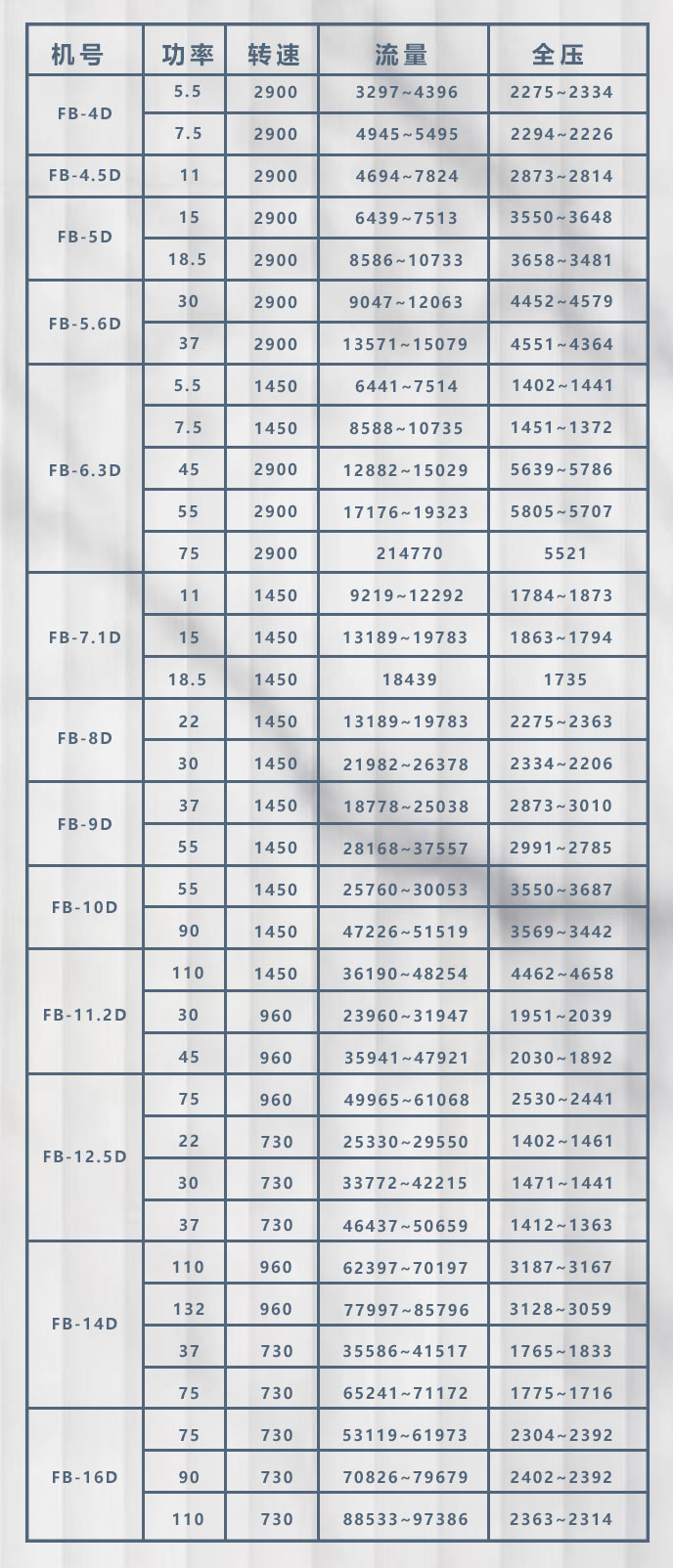 Y9-38锅炉离心引风机.jpg