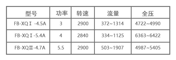 XQ高压离心通风机-参数图.jpg