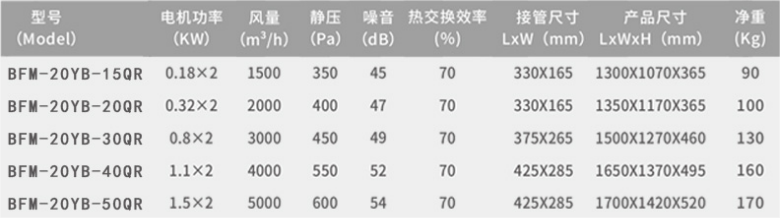 BE系列商用全热交换新风机(1).png