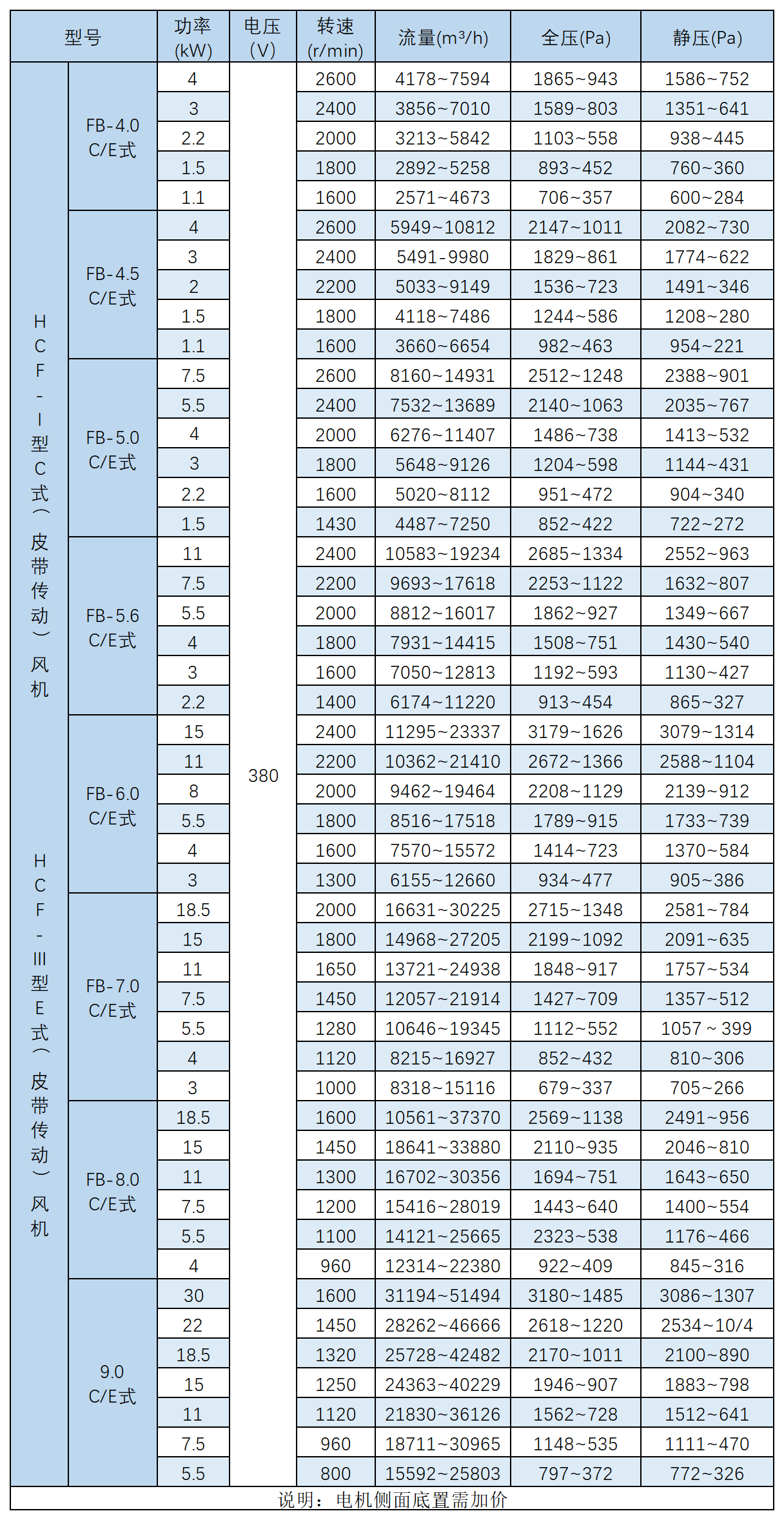 HCF系列单板后倾式离心风机2 P15.png