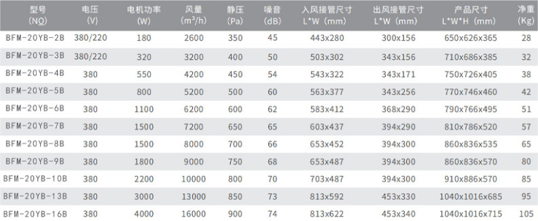 防爆柜式静音风机(1).png