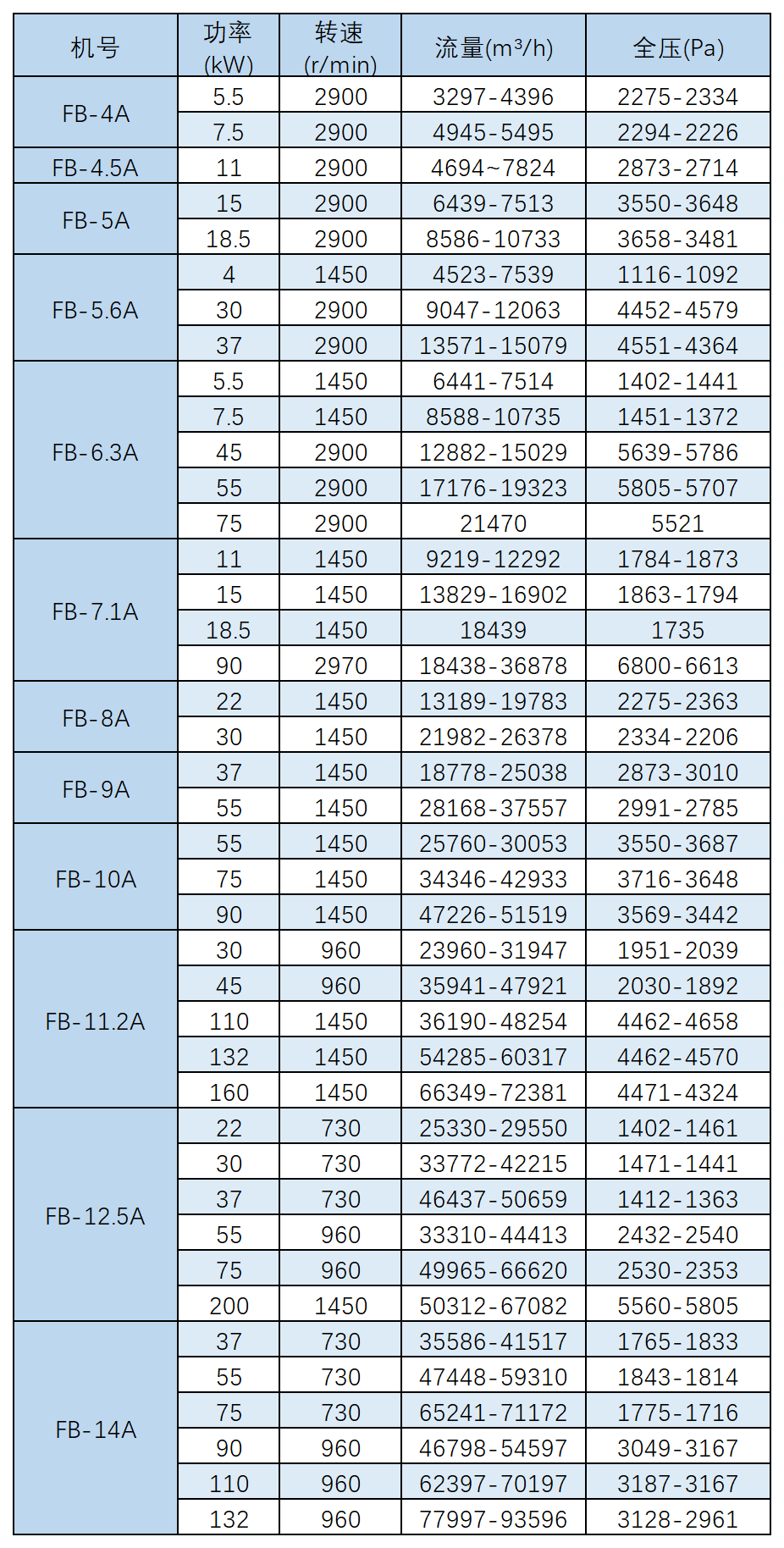 Y9-38型A式离心通风机 P11.png