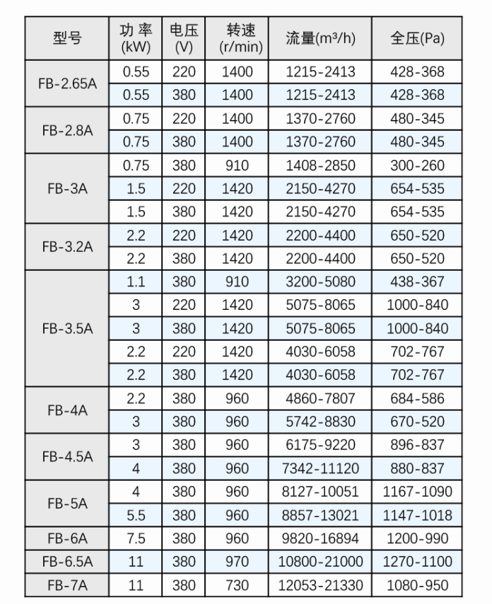 参数表格.jpg
