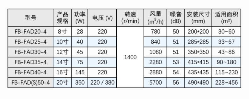 参数表格.jpg