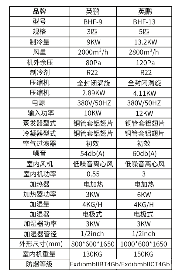 3p防爆恆溫恆溼組,欽州防爆恆溫恆溼機