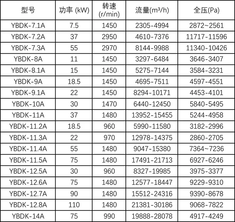 防爆风机 英鹏防爆离心通风机 fb-9-19型 - 广州安菲环保科技有限公司